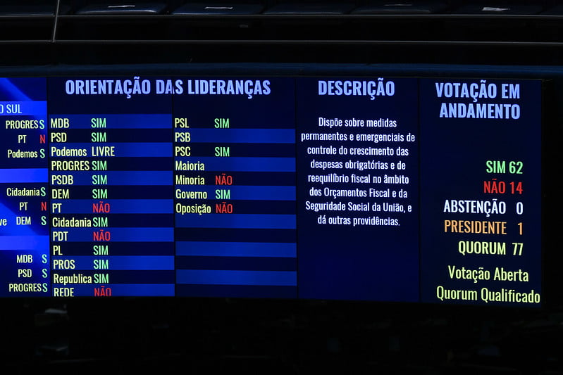 Você está visualizando atualmente Opinião | Com os votos favoráveis de Plínio, Omar e Braga, PEC Emergencial é aprovada no Senado