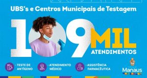 Read more about the article Centros Municipais de Testagem e UBSs realizaram 109 mil testes de Covid-19