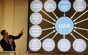 Leia mais sobre o artigo PGR defende que STF anule indenização de Deltan a Lula