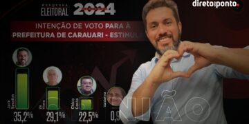 Opinião | Direto ao Ponto Pesquisas: Jack Serafim lidera disputa pela prefeitura de Carauari em 2024